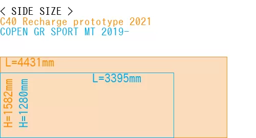#C40 Recharge prototype 2021 + COPEN GR SPORT MT 2019-